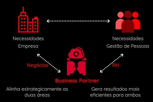 Alinhamento Estratégico Business Partner por Enkantha Business Partner_Alinhamento Estratégico